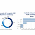 TRADE INSIGHTS Abril 2026