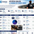 Boletín CBP